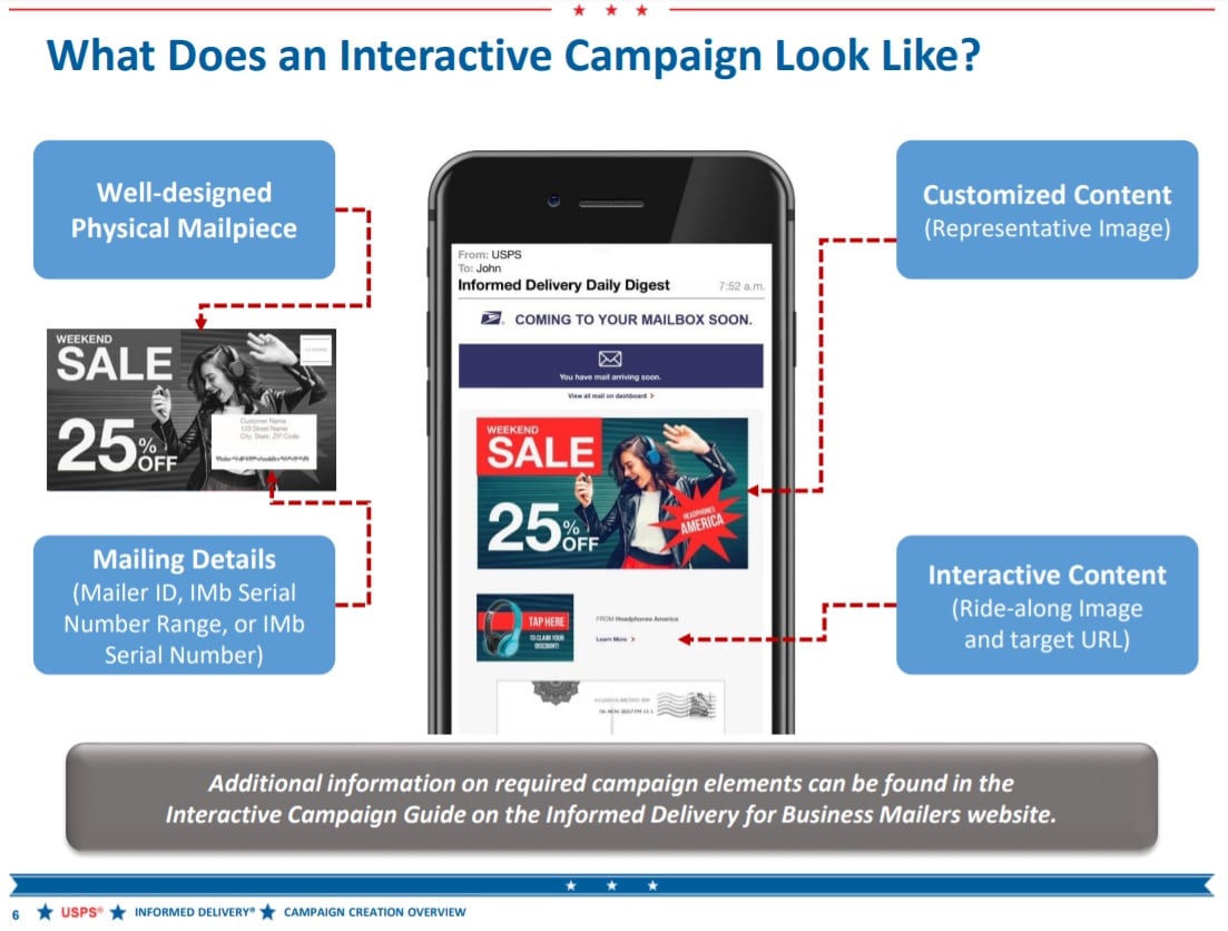 informed delivery usps multiple addresses Lemuel Atwood