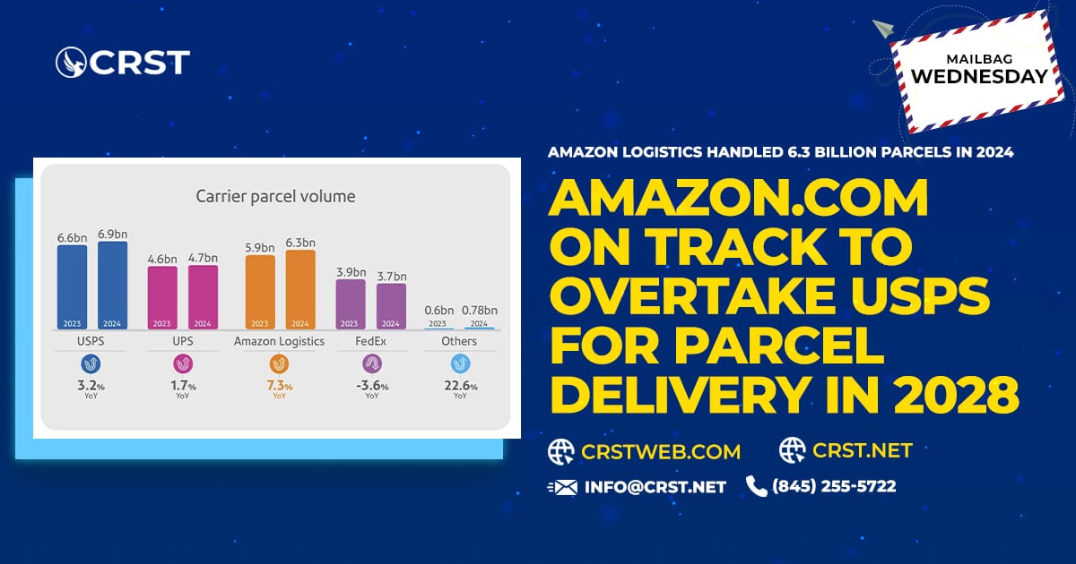 Bar chart comparing Amazon parcel delivery volume to USPS from 2024 to 2028 projection.